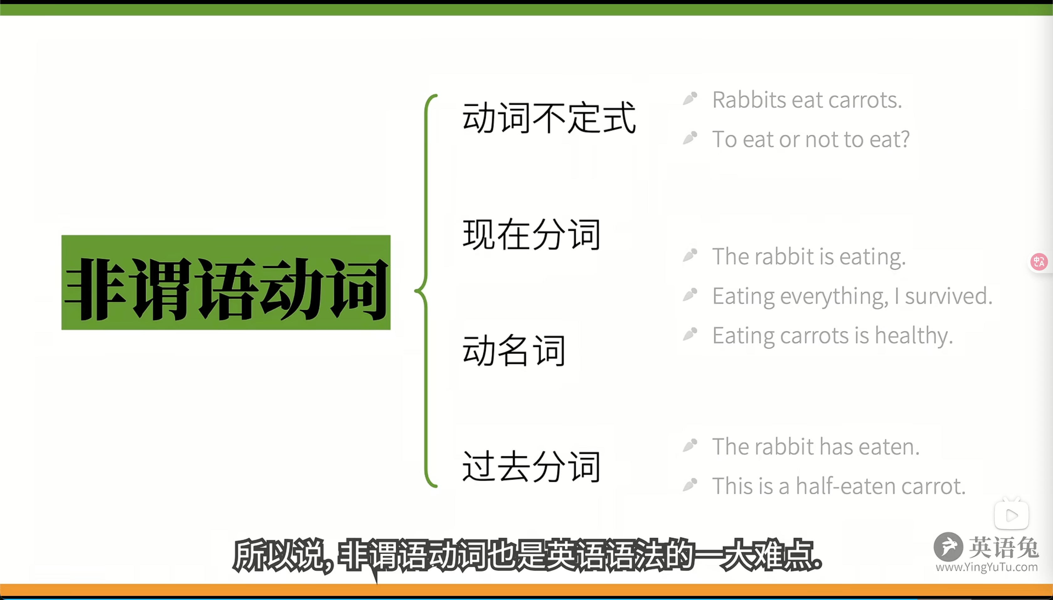 时态