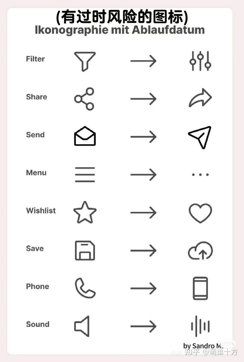 有过时风险的图标