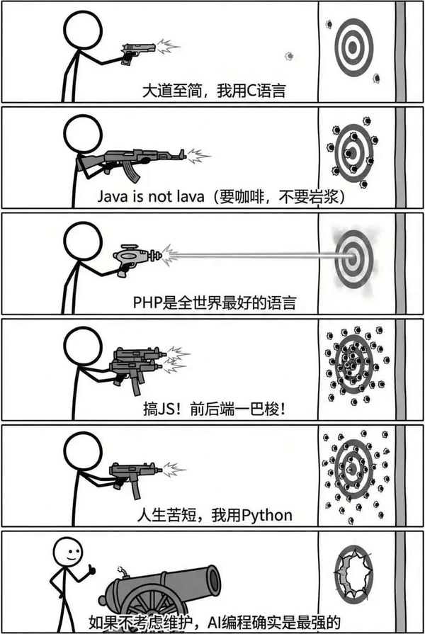 AI编程与语言选择.png