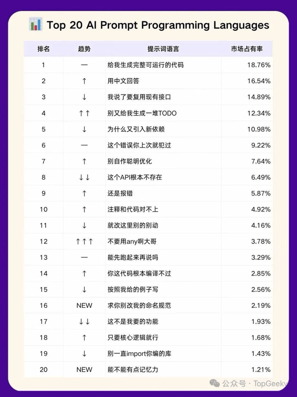 Top-20-Al-Prompt-Programming-Languages.png