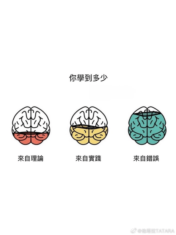 你學到多少