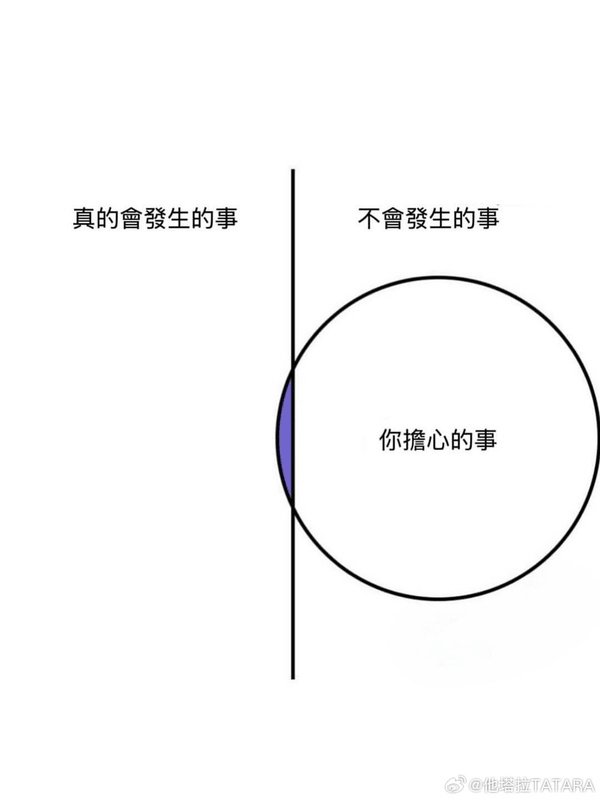 你擔心的事